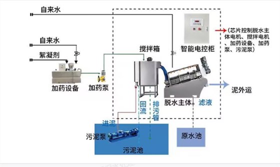 疊螺機(jī)工作原理