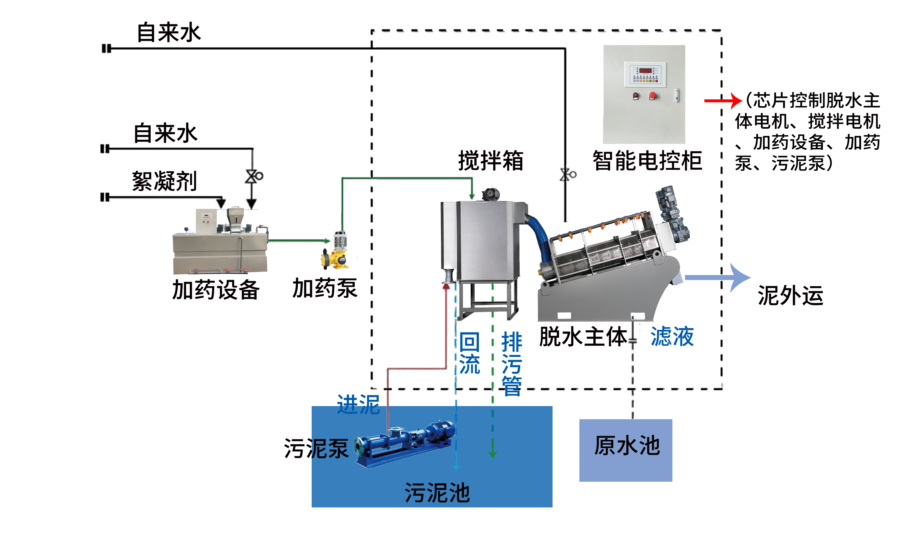 疊螺機(jī)工藝流程實(shí)景圖